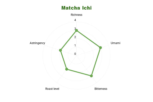 Hatoya Matcha Ichi Powder Bag